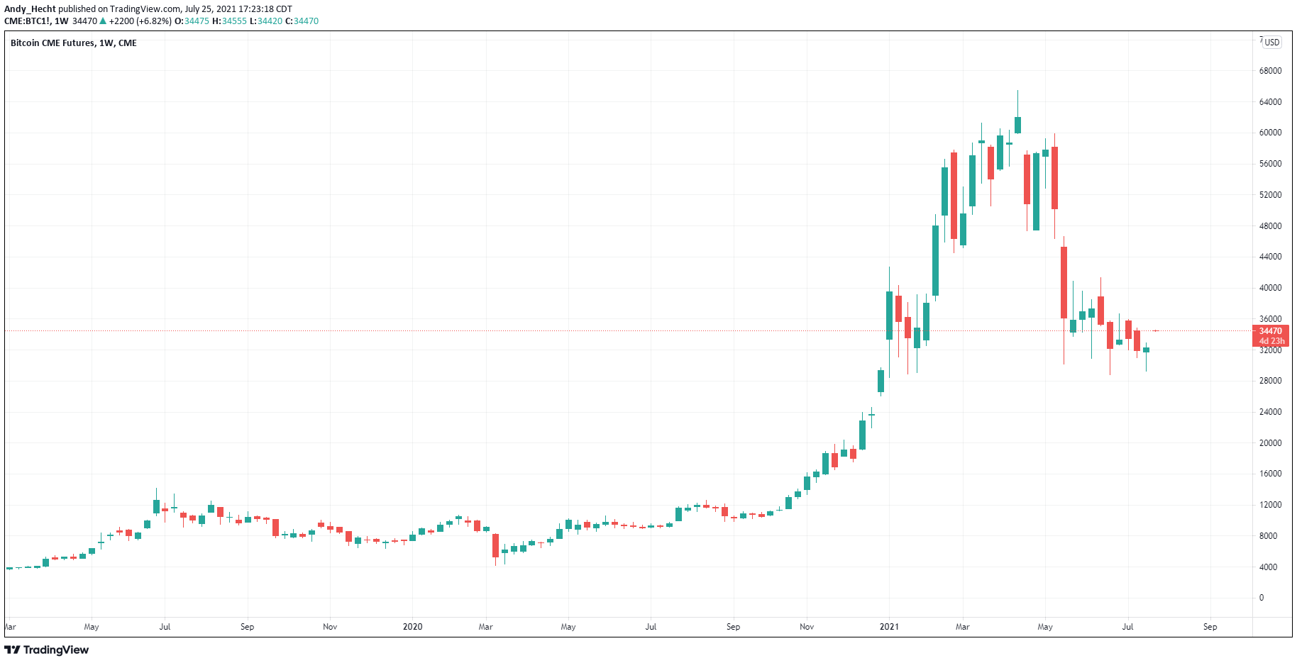 China Prepares To Roll Out The Digital Yuan The Evolution Of The